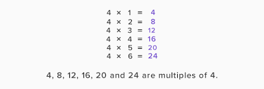 Haven practiced with videos, games and worksheets on kidsmathtv, students can proceed to review and track their scores through an online test on any of the topics below. What Is Multiple Definition Facts Example