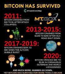 Menarik penerangan dalam video nie! Bitcoin Has Survived Bitcoin Survival About Me Blog