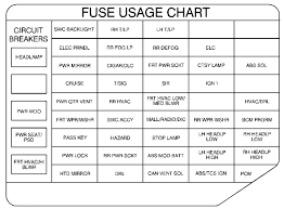 The fuse box diagram, for your 1995 pontiac, can be found on the inside cover of the fuse box. Diagram 1999 Pontiac Montana Fuse Box Diagram Full Version Hd Quality Box Diagram Barcaguide Scarpeskecherssport It