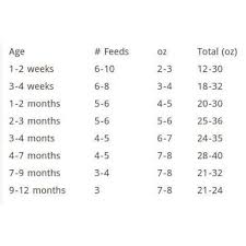 44 Unique How Many Ounces Does A Newborn Drink