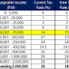 Check her for references, list of reliefs, and other important income tax info. 1