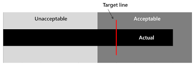 easy bullet charts in excel