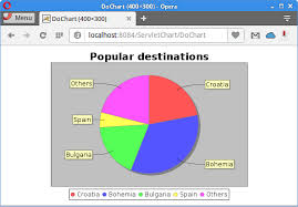 Jfreechart Tutorial Learn How To Create Charts In Java