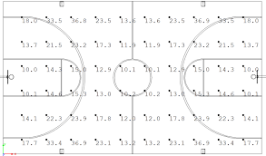 Outdoor Basketball Led Lighting Full Court