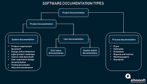 Technical Documentation In Software Development Types And