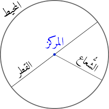 كل ما يتعلق بمادة الرياضيات في مرحلة التعليم المتوسط Ø¯Ø§Ø¦Ø±Ø© ÙˆÙŠÙƒÙŠØ¨ÙŠØ¯ÙŠØ§