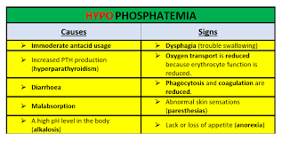 Image result for Hyperchloremia