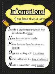 Fsa Common Core 4th And 5th Grade Writing Anchor Charts