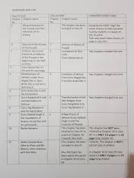 These are the free fire june 12, 2021 remember press the red button to view active codes de free fire. Amarinder Faces His First Big Test By Fire Over Erasing Punjab History From Textbooks
