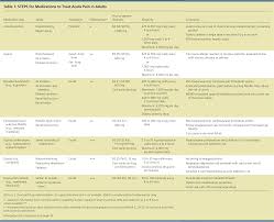 Pharmacologic Therapy For Acute Pain American Family Physician