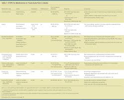 Pharmacologic Therapy For Acute Pain American Family Physician