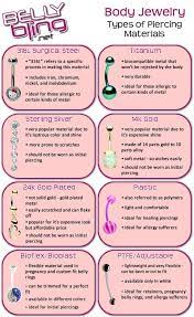 If You Re Getting Your Belly Button Pierced Know Which Piercing Material Works Best With Your Body Piercing Chart Ear Piercing Diagram Body Jewelry Piercing
