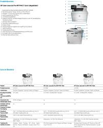 On this site you can also download drivers for all hp. Hp Color Laserjet Pro Mfp M477 Serie Pdf Kostenfreier Download