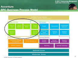 Image Result For Accenture Business Process Mapping Business Process Mapping Business Process Process Map