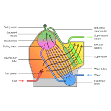 Water-tube boiler - Wikipedia