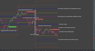 Do support and resistance levels work for bitcoin only. Crypto Ikk On Twitter The Boom Method Of Trading Bitcoin Crypto Aka Guide To Using Pivot Level With Murrey Math Support Resistance The Two Pink Lines Are In The Upper Lower Half Of Murrey
