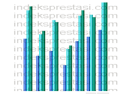 Soal plh kelas 10 semester 2 dan jawabannya. Soal Plh Kelas 7 Semester 2