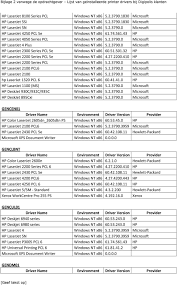 Maybe you would like to learn more about one of these? Bijlage 2 Vanwege De Opdrachtgever Lijst Van Geinstalleerde Printer Drivers Bij Digipolis Klanten Pdf Free Download