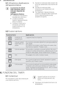 Grill, rosticceria, convenzionale accensione automatica: F53 Fq53 Istruzioni Per L Uso Pdf Download Gratuito