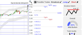 Breakout And Gap Stocks Page 33 Stocks Traders Laboratory