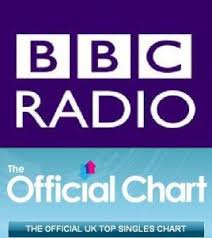 Moridim Bbc Radio The Official Uk Top 20 Singles Chart