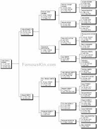John Quincy Adams Family Tree Chart Family Tree Chart