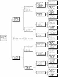 john quincy adams family tree chart family tree chart