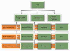 9 best org chart images organizational chart chart