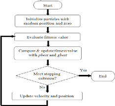 · the existing system needs some form of input interpretation, thus. Pdf A Machine Learning Model For Stock Market Prediction Semantic Scholar