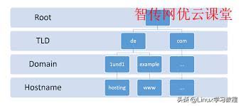 什麼是fqdn 它和主機名有區別嗎 熱備資訊