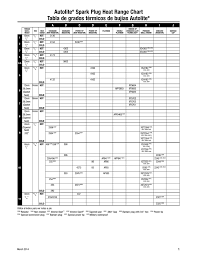 63 Reasonable Autolite Heat Chart