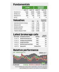 Stock Pick Of The Week Why Analysts Are Betting On Nalco