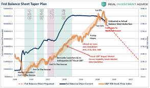 Should We Really Not Worry About The Feds Balance Sheet