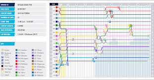 2017 Russian Grand Prix Lap Chart F1 2017 Russian