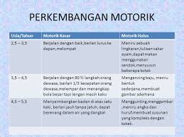 Perkembangan anak 2 tahun 3 bulan juga ialah si kecil boleh bercakap sebanyak 200 patah perkataan (itu minimum, walaupun bunyi kurang nak faham). Masa Anak Anak Awal 2 6 Tahun Ppt Download