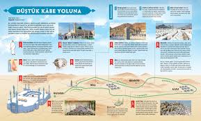Islami Infografikler Islamic Infographics Infografik
