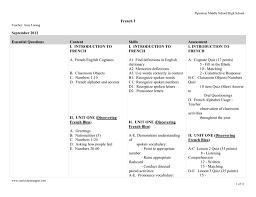 How to use these listening exercises. Curriculum Map Pipestone Area Schools