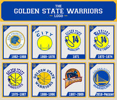 Gsw logo, gsw logo black and white, gsw logo png, gsw logo transparent, logos that start with g download. The History And Evolution Of The Golden State Warriors Logo