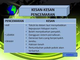 Selain itu menurut kajian, cuaca dunia yang tidak menentu adalah disebabkan oleh. Kesan Kesan Pencemaran Air Terhadap Alam Sekitar Kesan Cute766