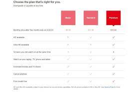 Save up to 5% on netflix malaysia products when you shop with iprice! Is The Difference Between Netflix Basic Standard Or Premium Worth The Few Extra Bucks And Can I Downgrade Or Upgrade My Plan Quora