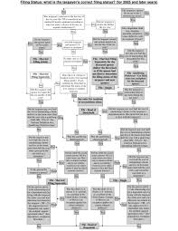 Us Tax Filing Status For Those With A Foreign Spouse