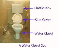What Is A Water Closet Yonohomedesign Com In 2020 Water Closet Toilet Closet What Is Water