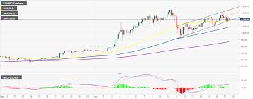 A nitrogen fuel for eth's bull market Ethereum Price Prediction Eth Holds Steadfast Above 1 200 Ahead Of Upswing To 1 400