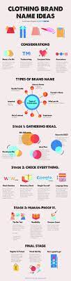 Check spelling or type a new query. Clothing Brand Name Ideas The Infographic Clothing Brand Fashion Logo Branding Boutique Names