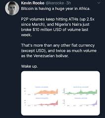 Online converter show how much is 1 bitcoin in nigerian naira. P2p Volumes In Africa At Ath Nigeria S Naira Broke 10 000 000 Usd Of Volume Last Week Cryptocurrency