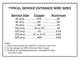 60 Amp Sub Panel Wire Size Amp Panel Main Lug Wiring Diagram