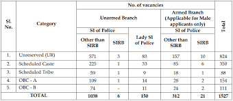 West Bengal Si Recruitment 2018 1527 Vacancies