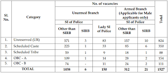 west bengal si recruitment 2018 1527 vacancies