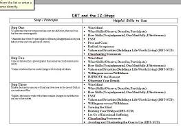 See more of dear man on facebook. 12 Steps Dbt Dbt Therapy Worksheets Therapy Worksheets Dbt Therapy
