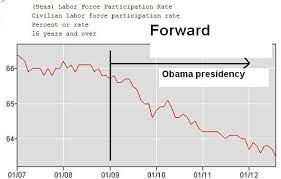 Charts Of The Day Labor Participation Rate Among Men